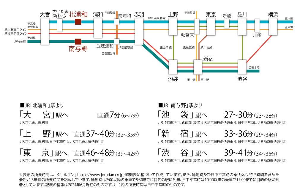 路線