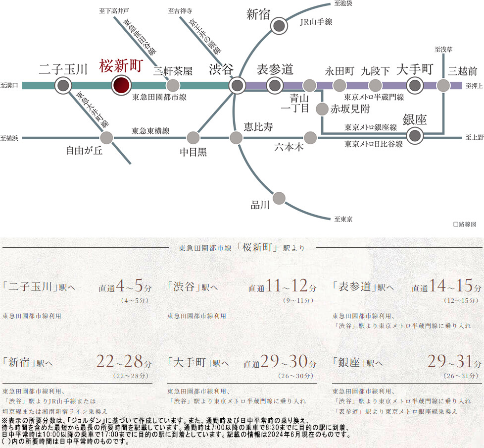 路線