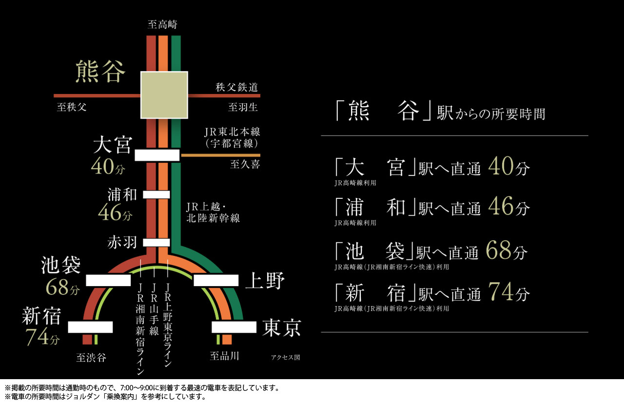 路線