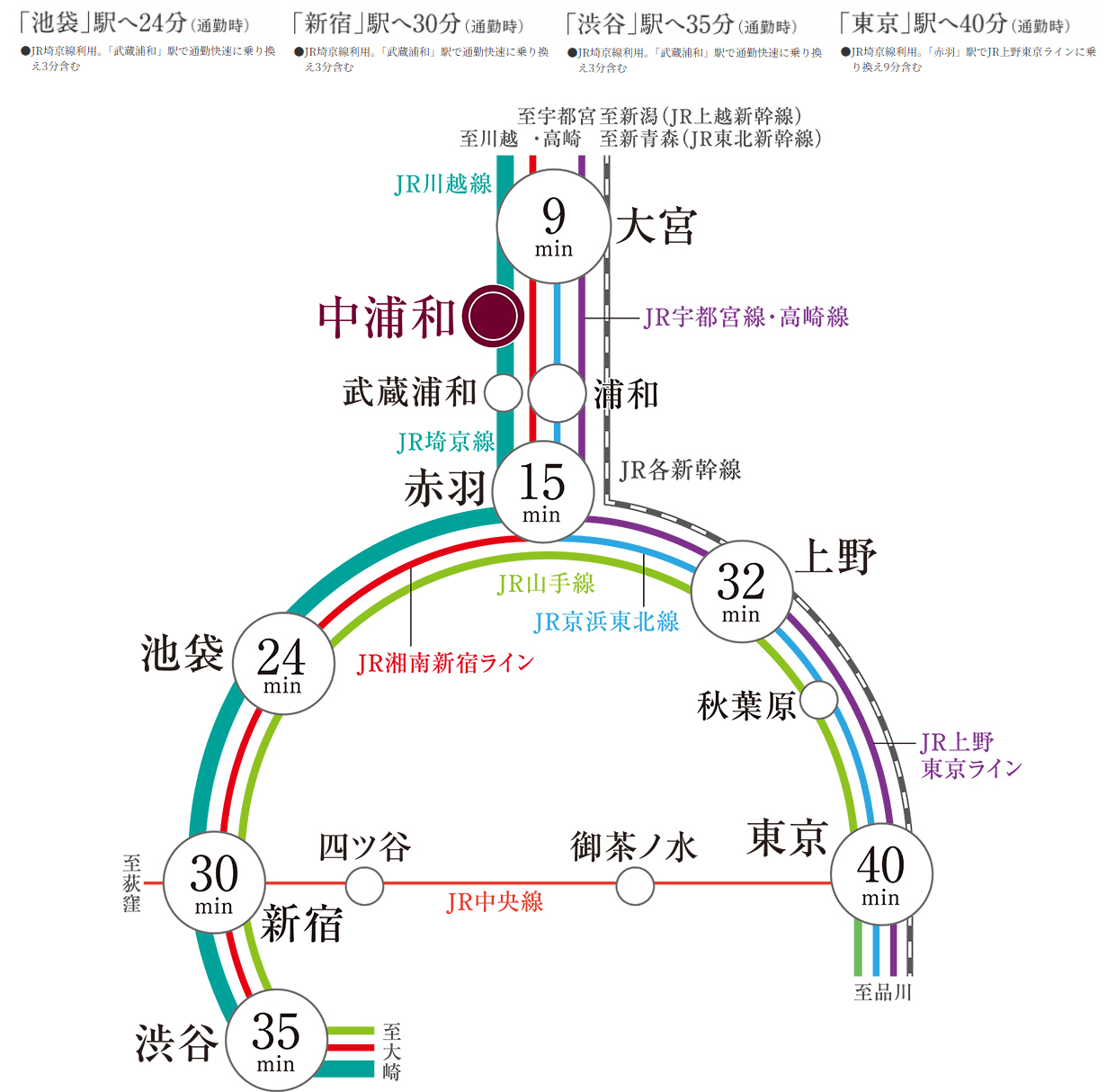 路線