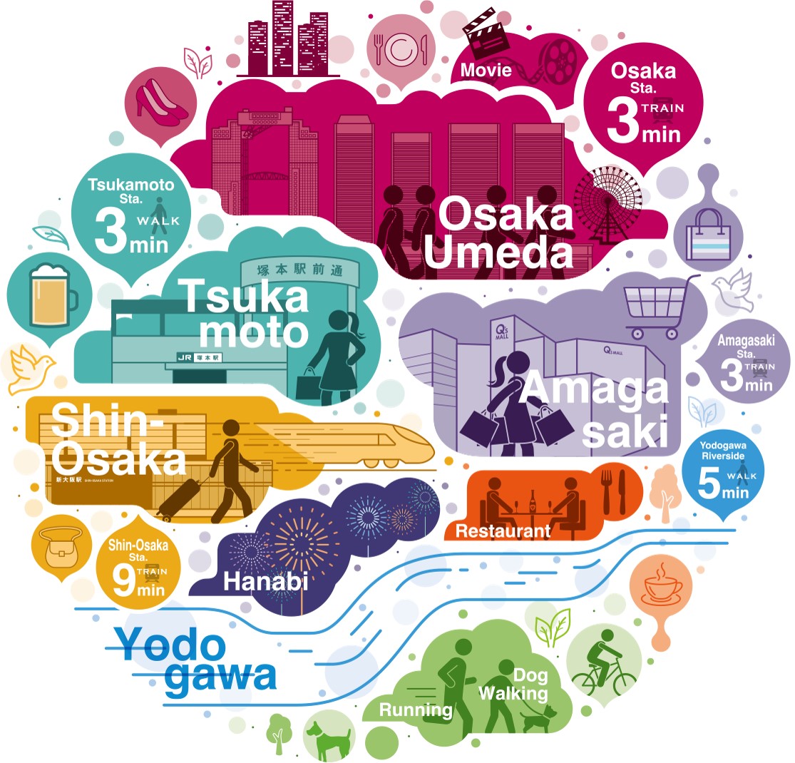 JR大阪1駅新築分譲マンションプロジェクト（リビオレゾン塚本ステーションプレミア） 都心の最前列で鮮やかに、心地よく。