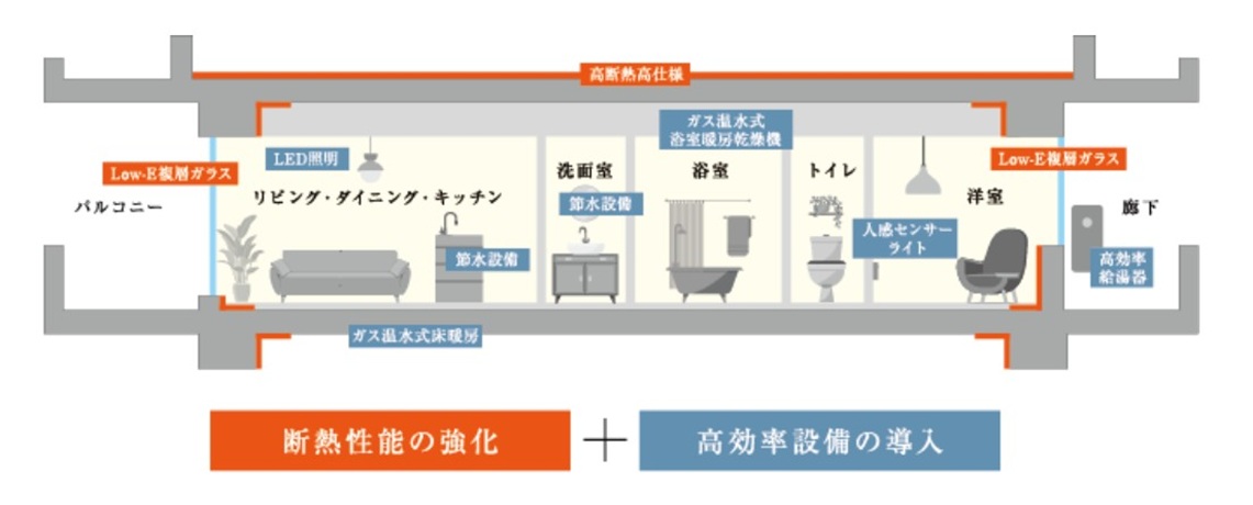 リビオ川崎鹿島田テラス コンセプト