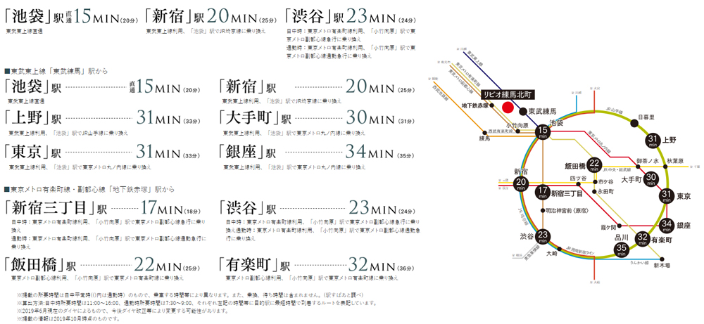 ホームズ リビオ練馬北町 新築マンションの物件情報 価格 間取り