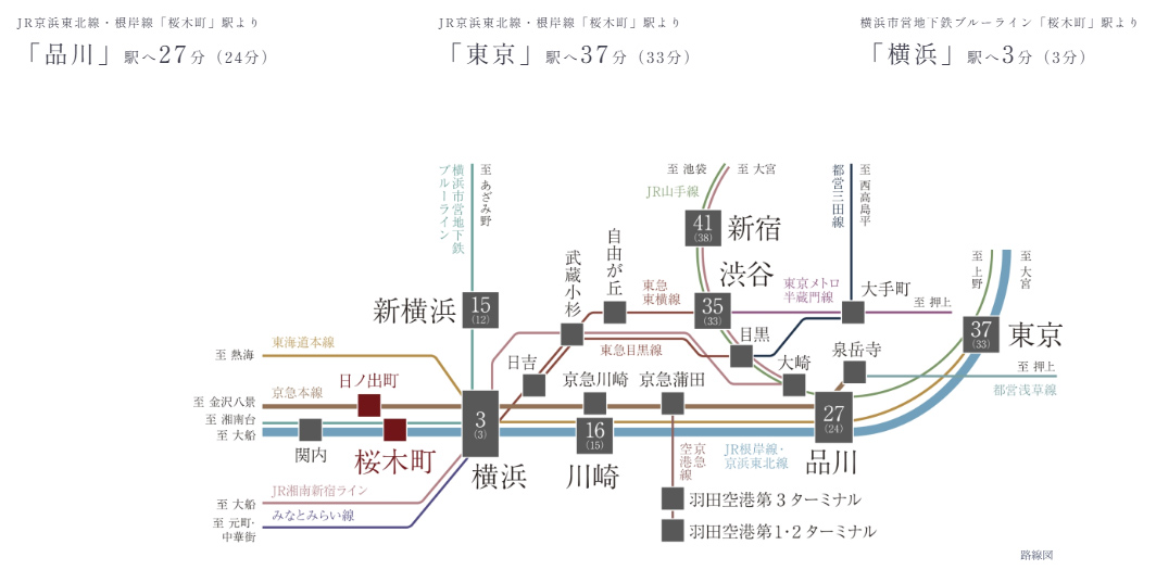 路線