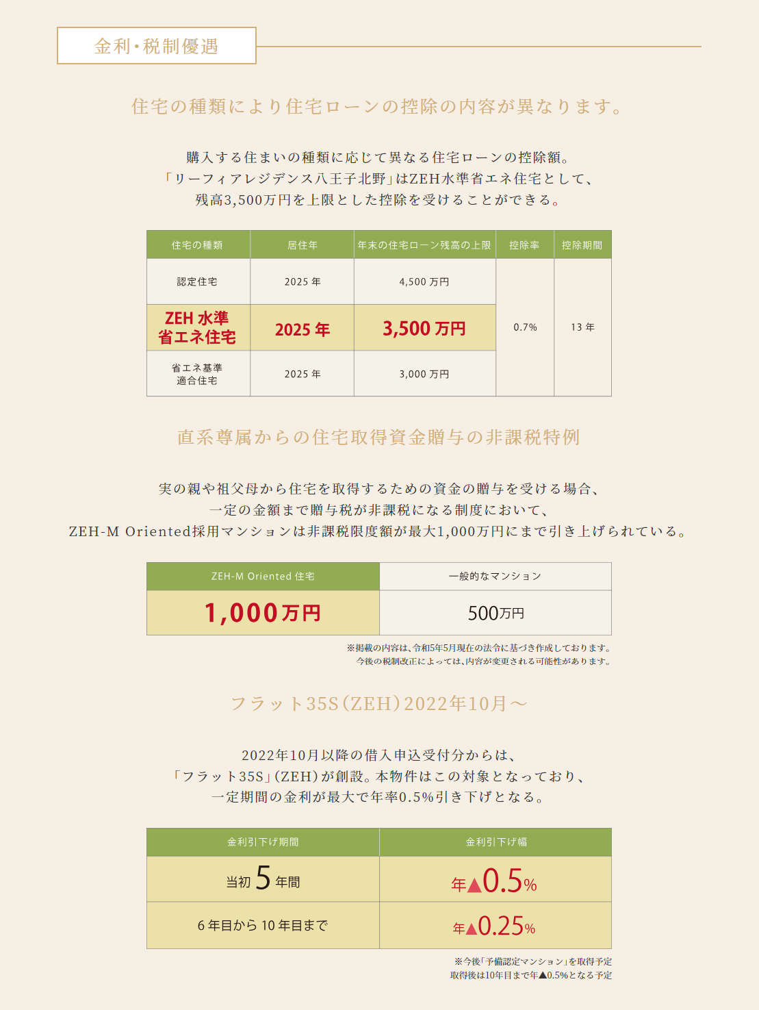 リーフィアレジデンス八王子北野 コンセプト