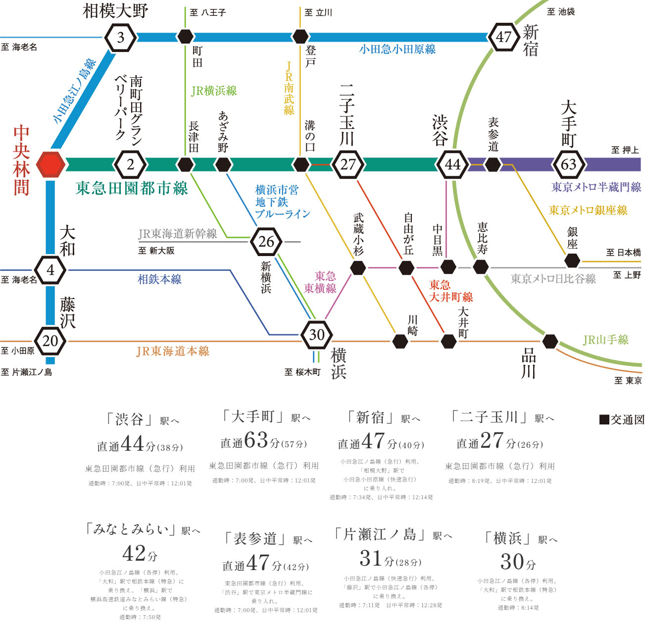 路線
