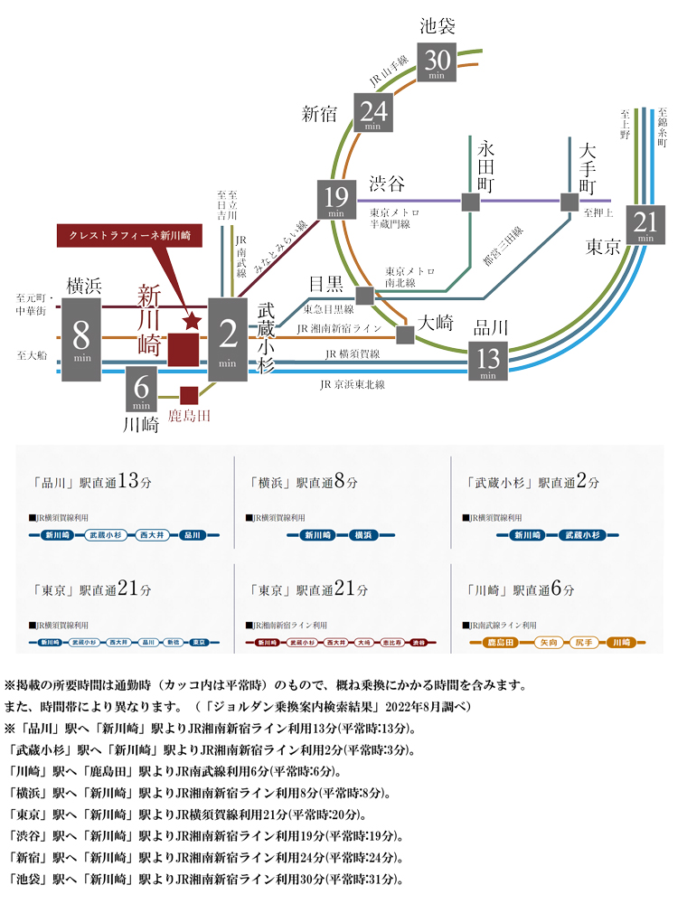 路線