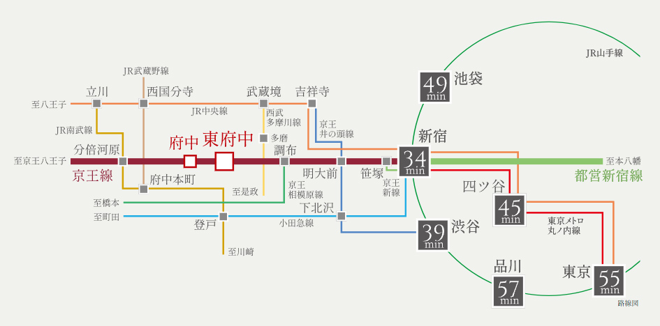 路線