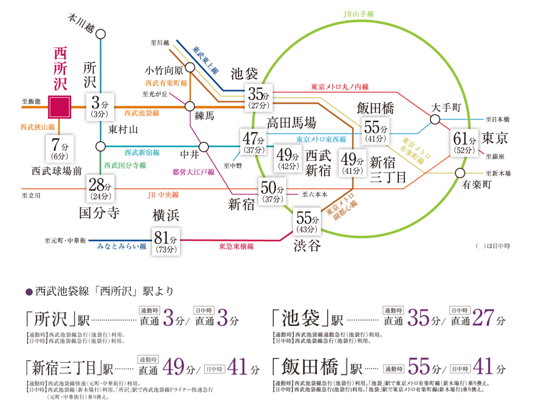 路線