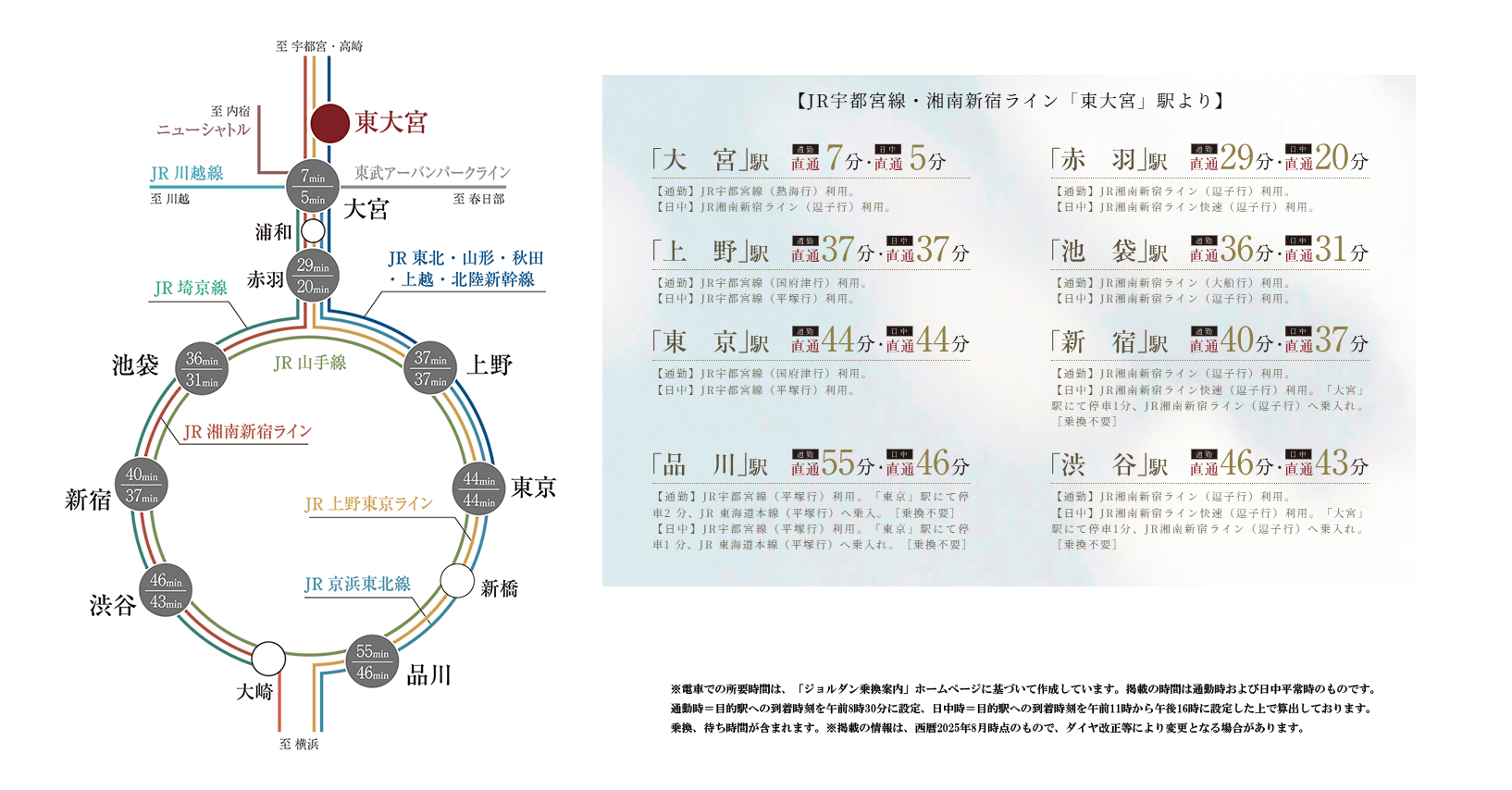 路線