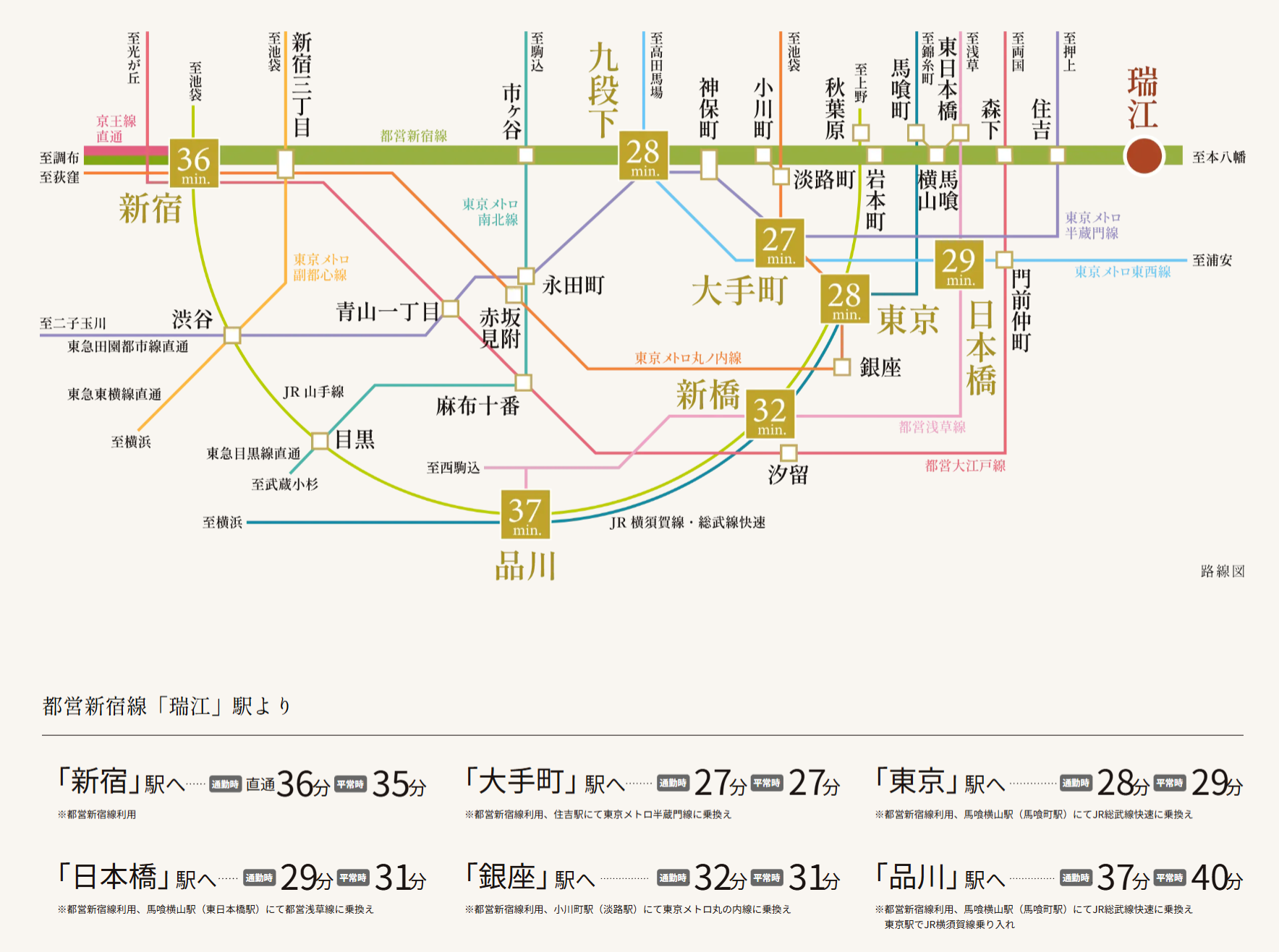 路線
