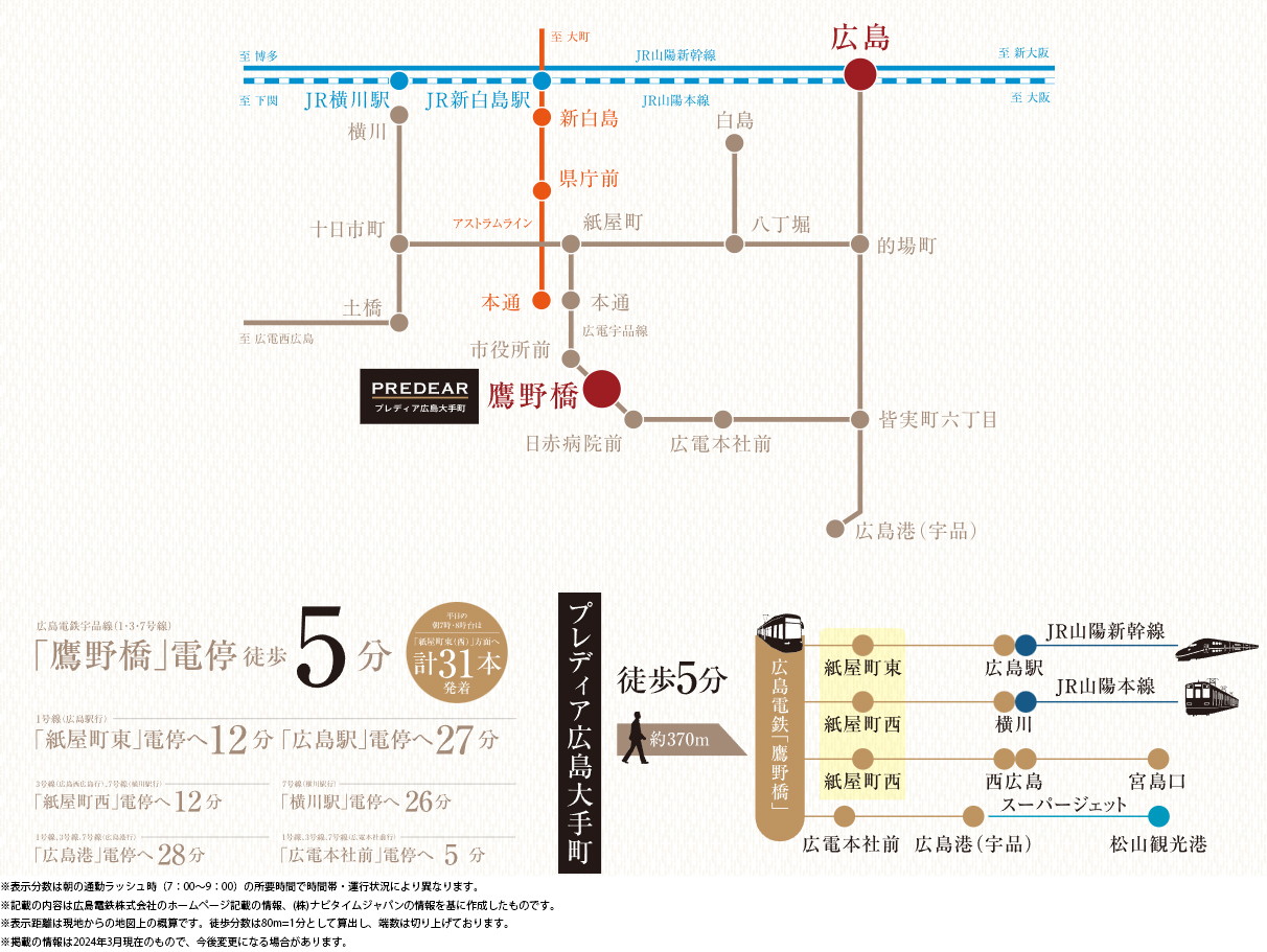 路線