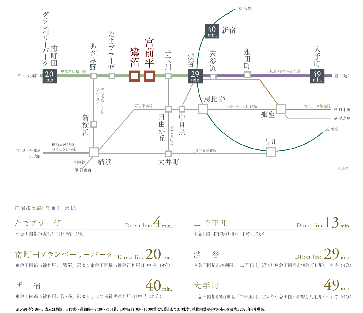 路線