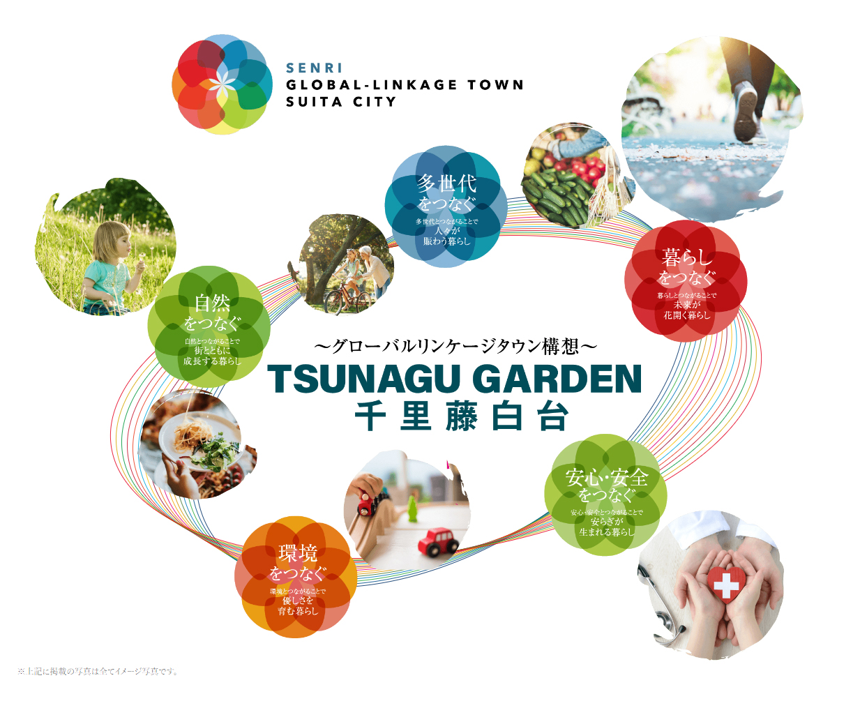 レ・ジェイドシティ千里藤白台 コンセプト