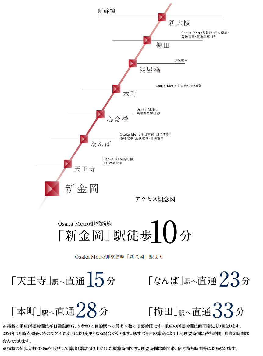 路線