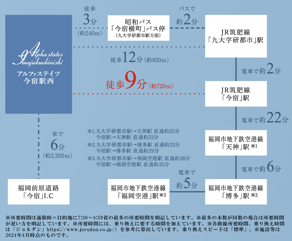 路線