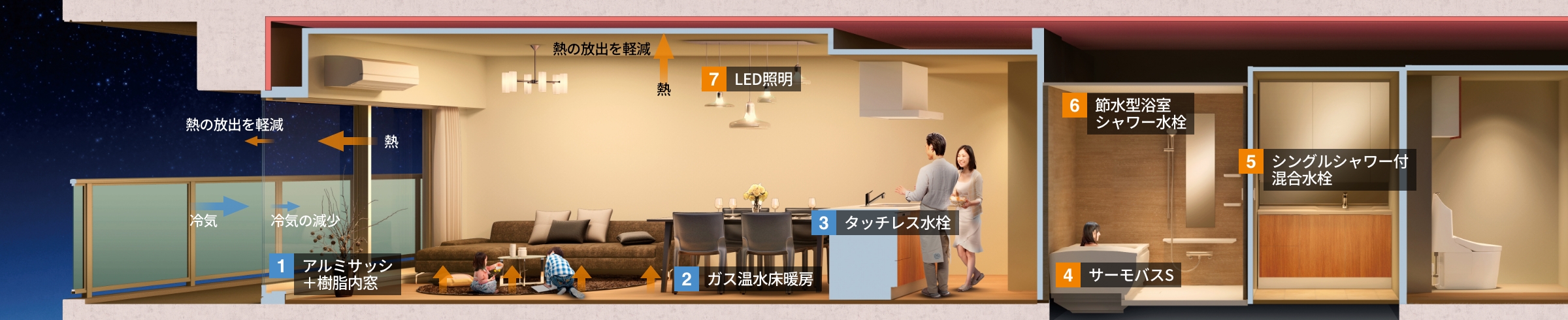 ジオ阪急川西 The Front コンセプト