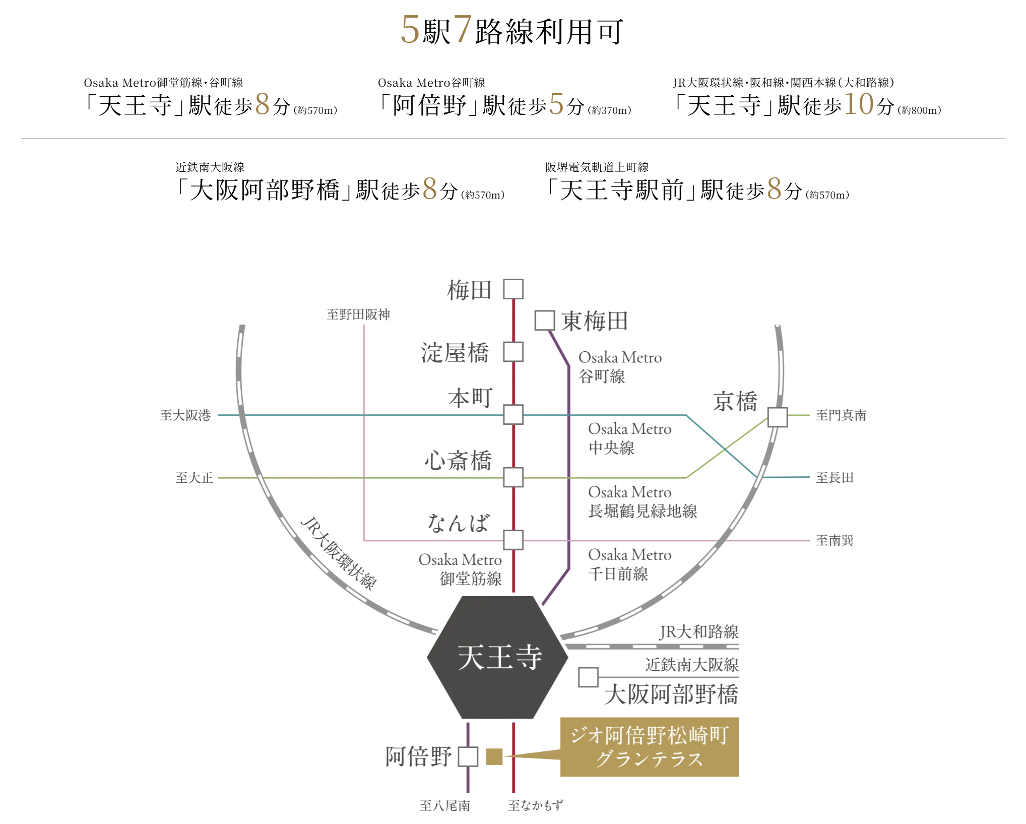 路線
