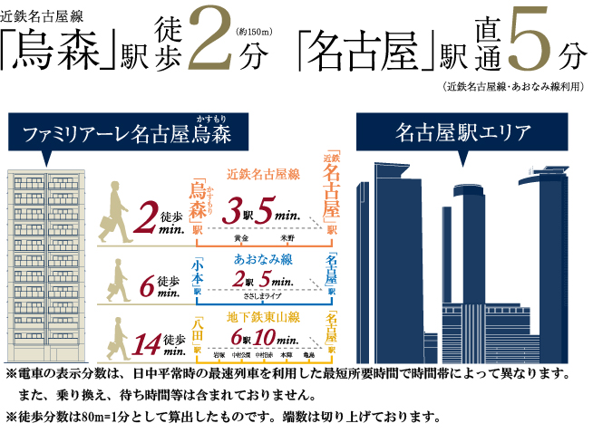 ホームズ ファミリアーレ名古屋烏森 新築マンションの物件情報 価格 間取り