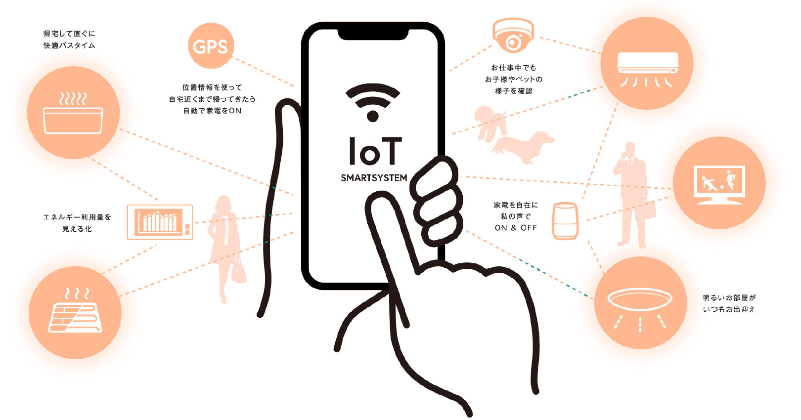 モアグレース住吉パークフロント スマートシステムで生活をもっと快適に