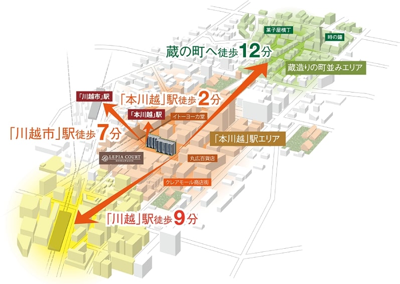 ルピアコート本川越ステーションビュー 川越を徒歩圏にする中心ポジション