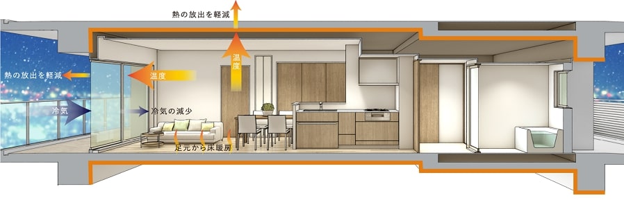 ルピアグランデみずほ台 東武東上線大規模初ZEH-M oriented取得