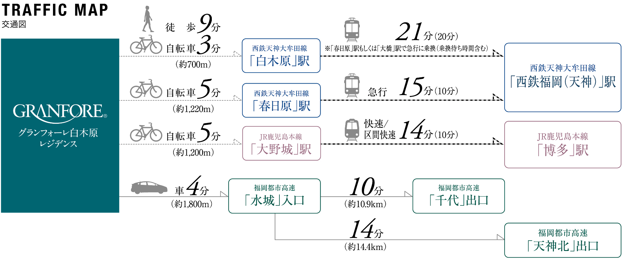 路線