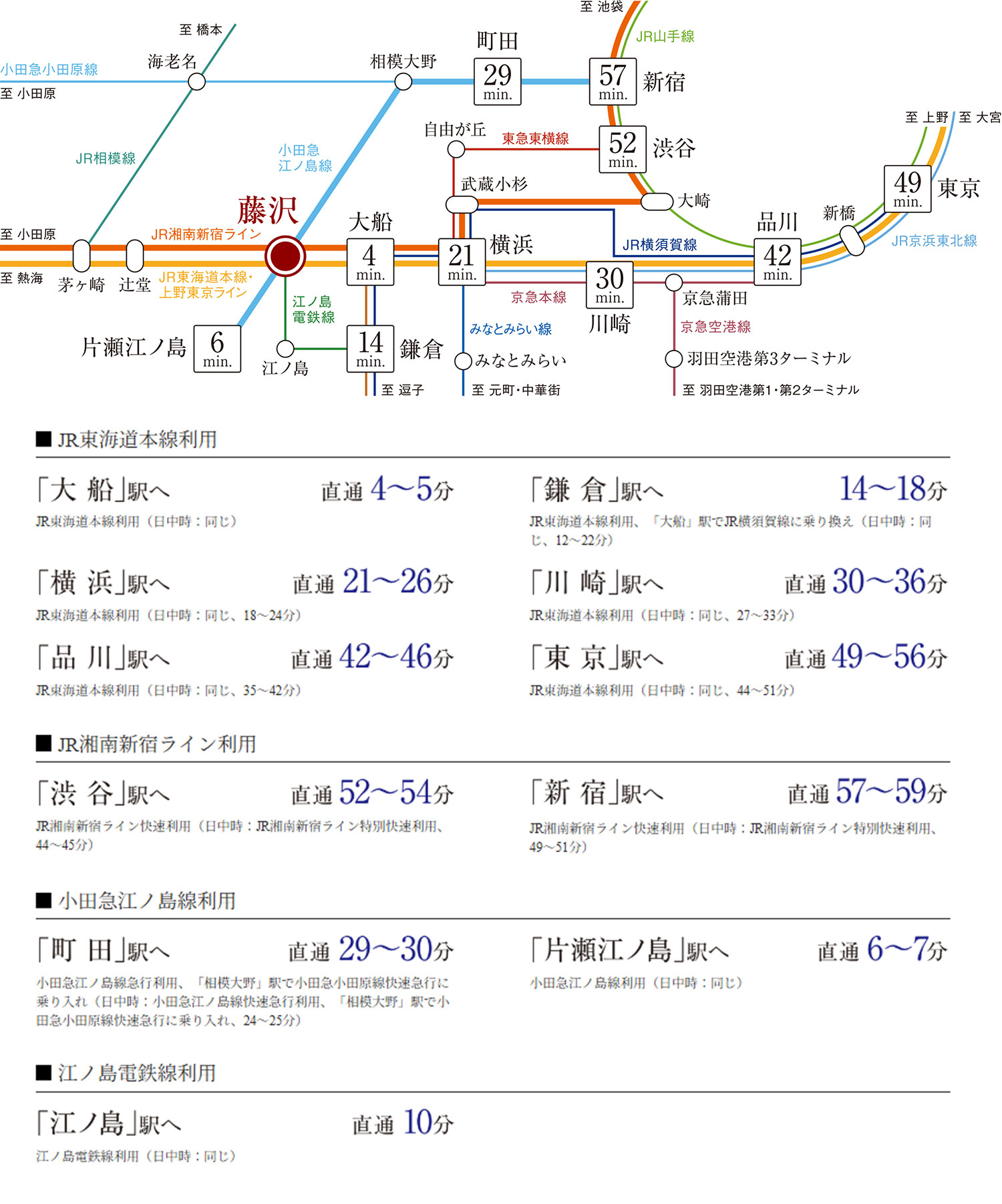 路線