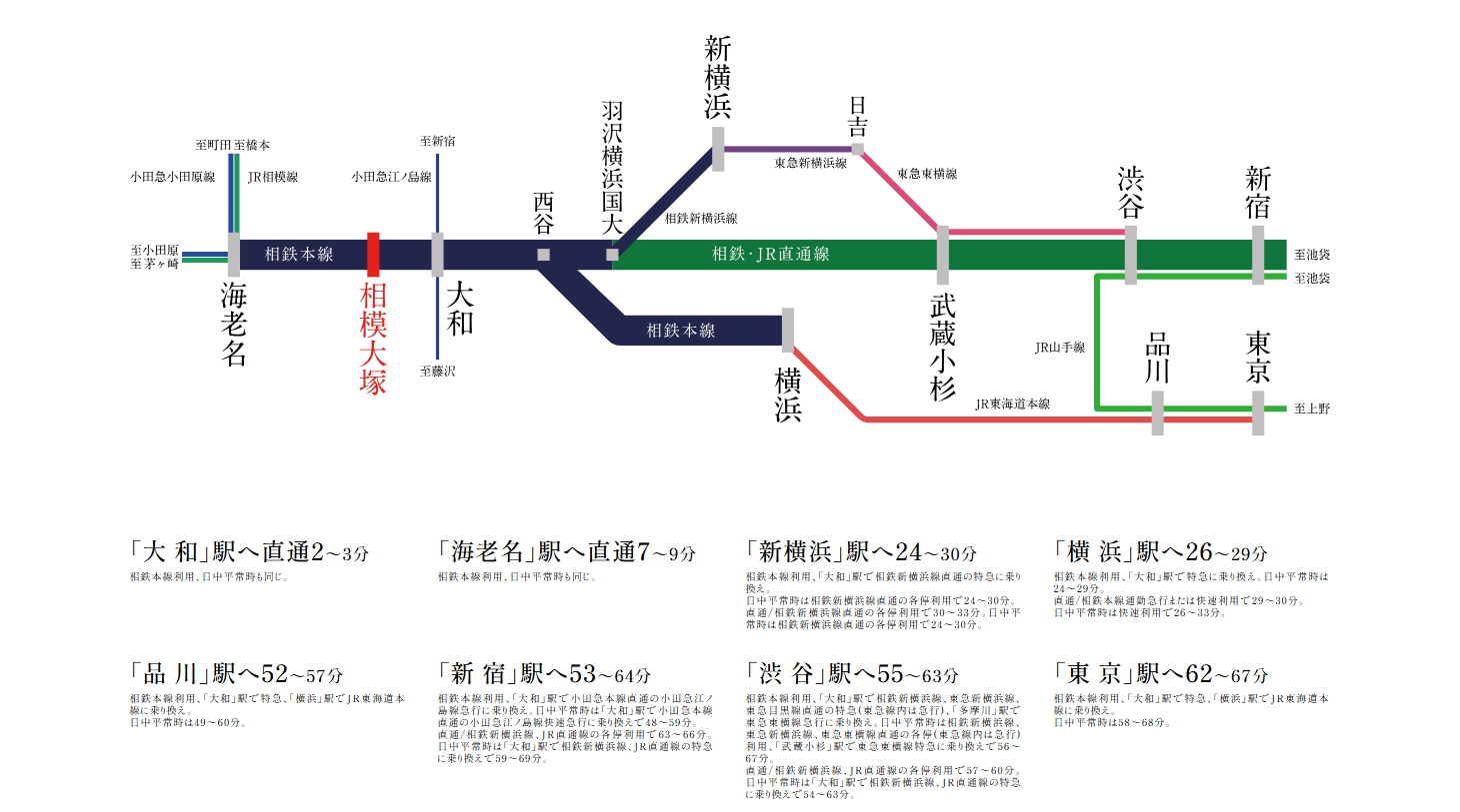 路線