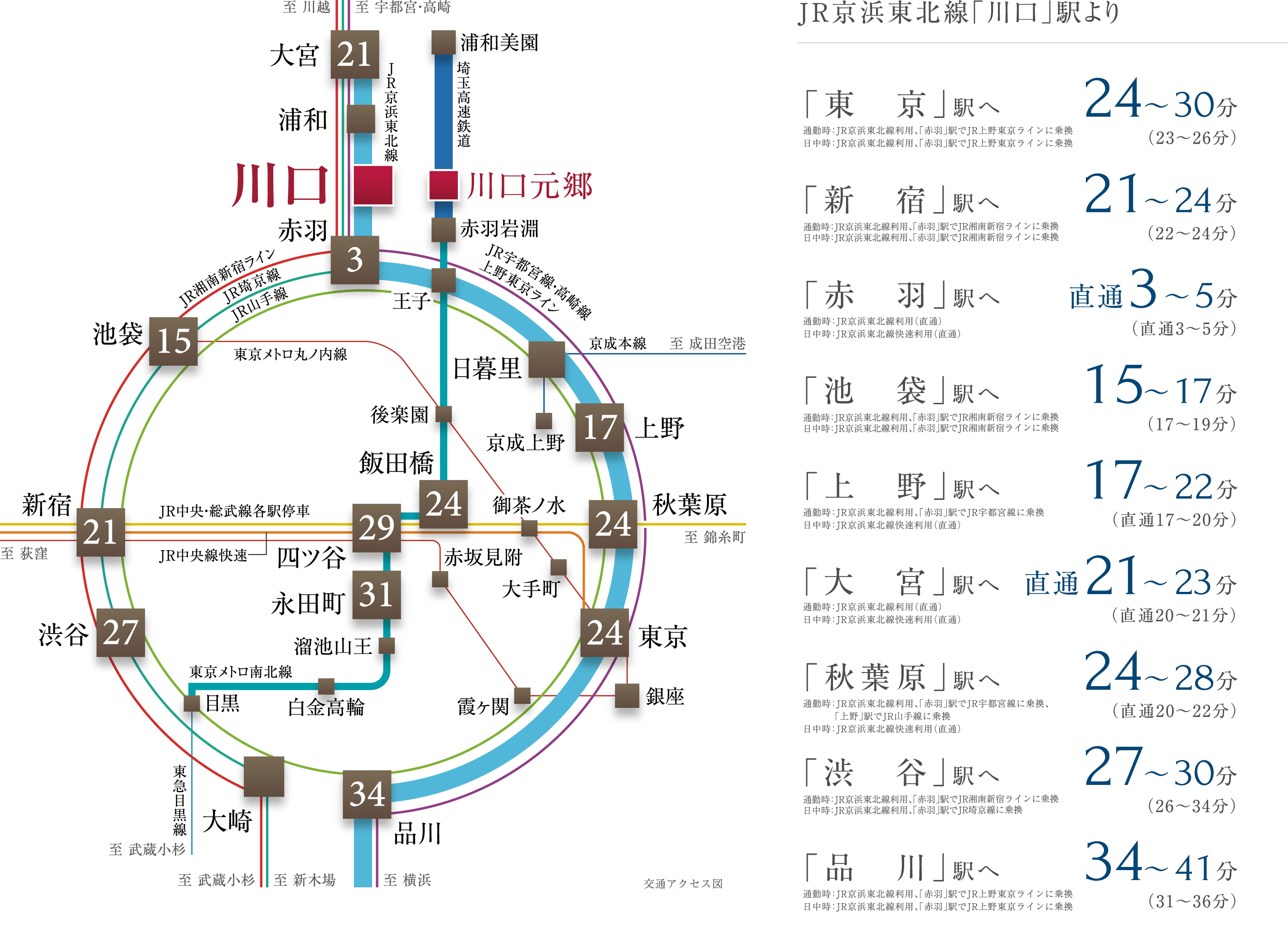路線