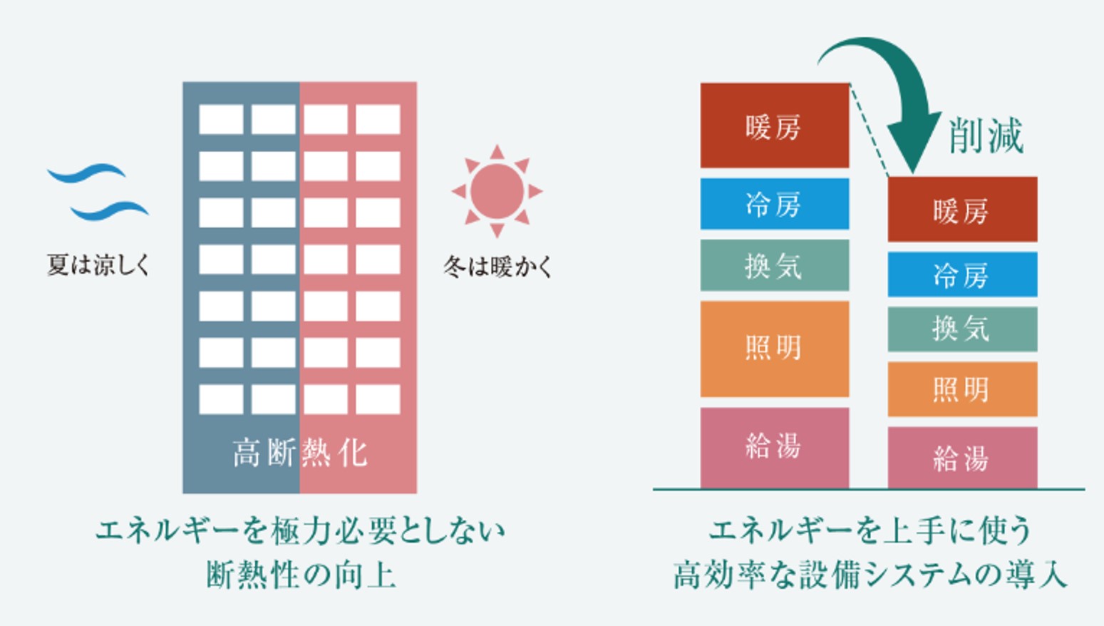 ポレスター福井浜町リバーテラス コンセプト