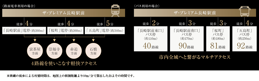 路線