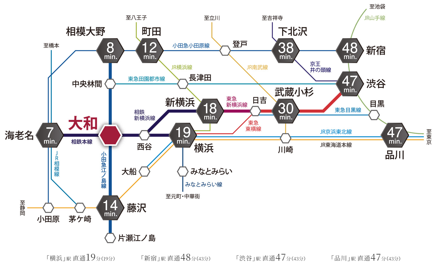 路線