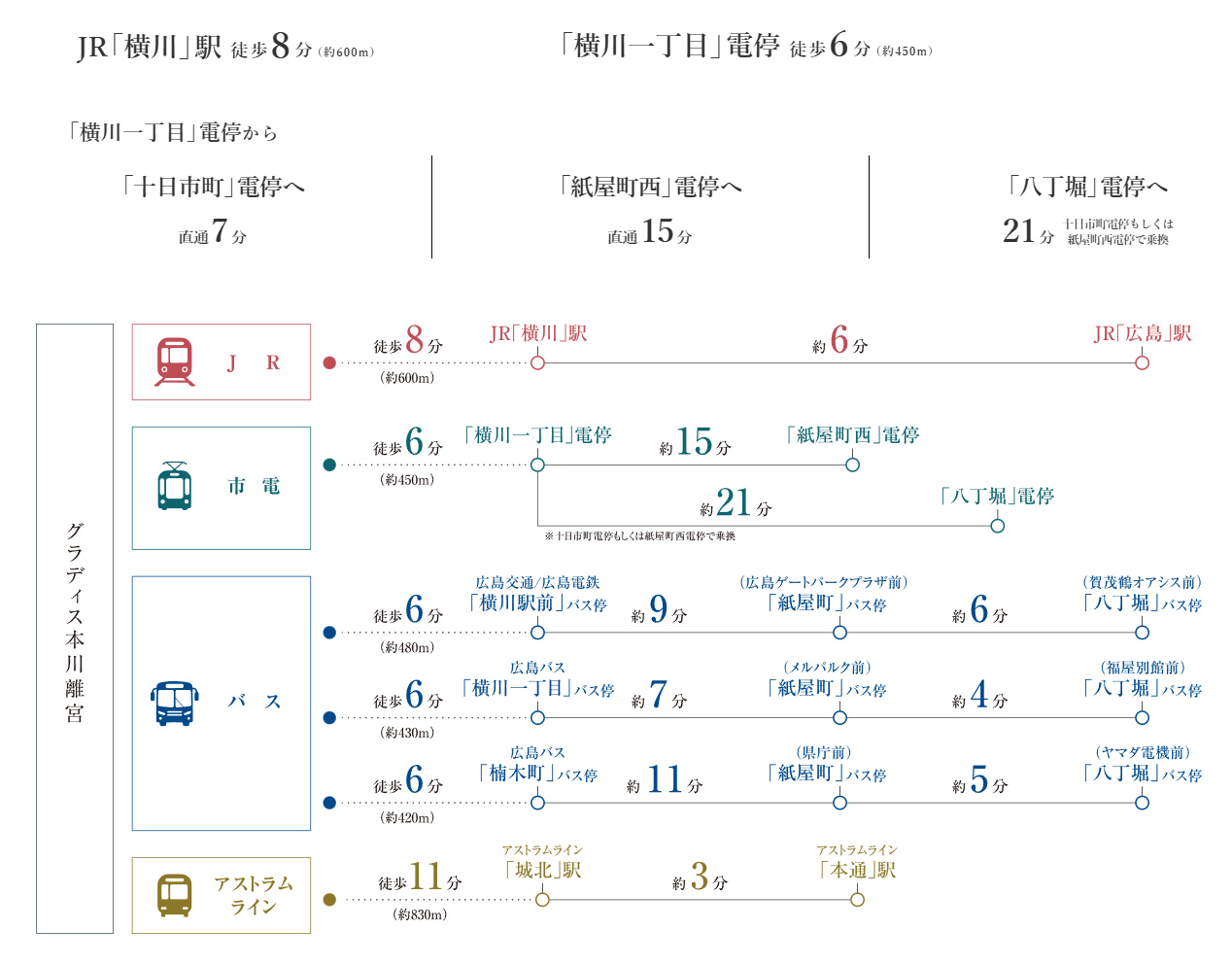 路線