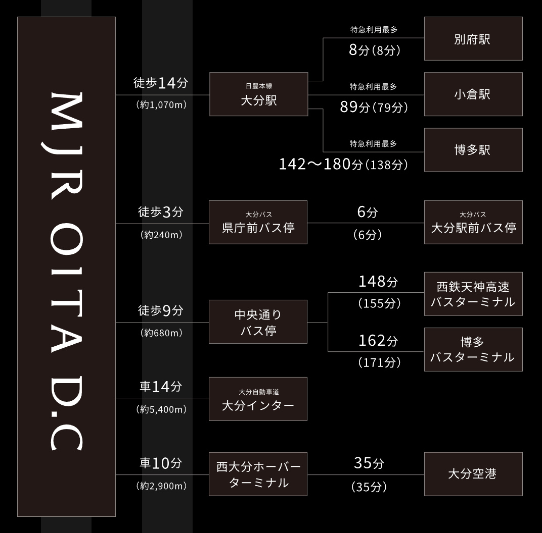 路線