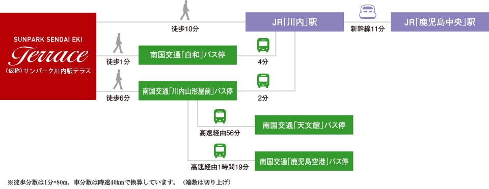 ホームズ サンパーク川内駅テラス 新築マンションの物件情報 価格 間取り