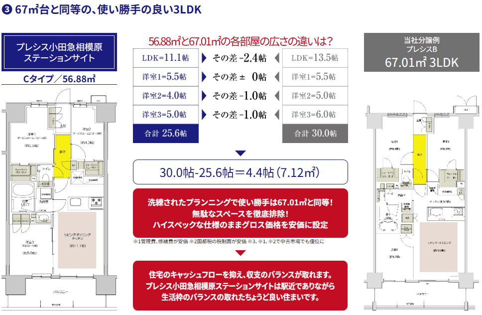 プレシス小田急相模原ステーションサイト コンセプト
