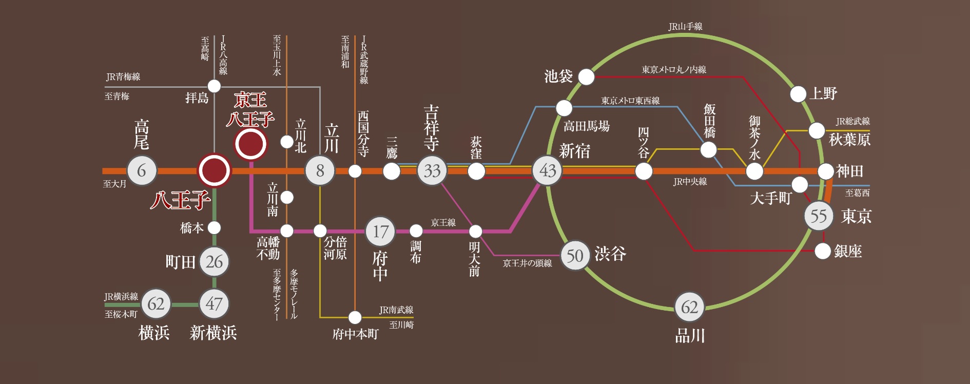 プレシス八王子横山町 コンセプト