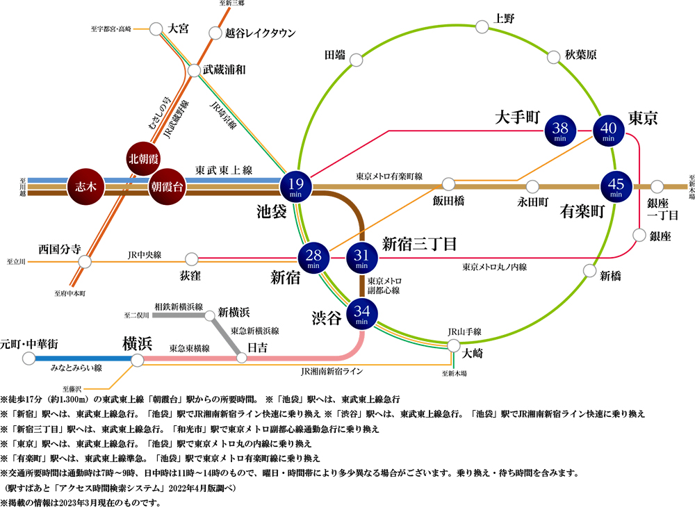路線