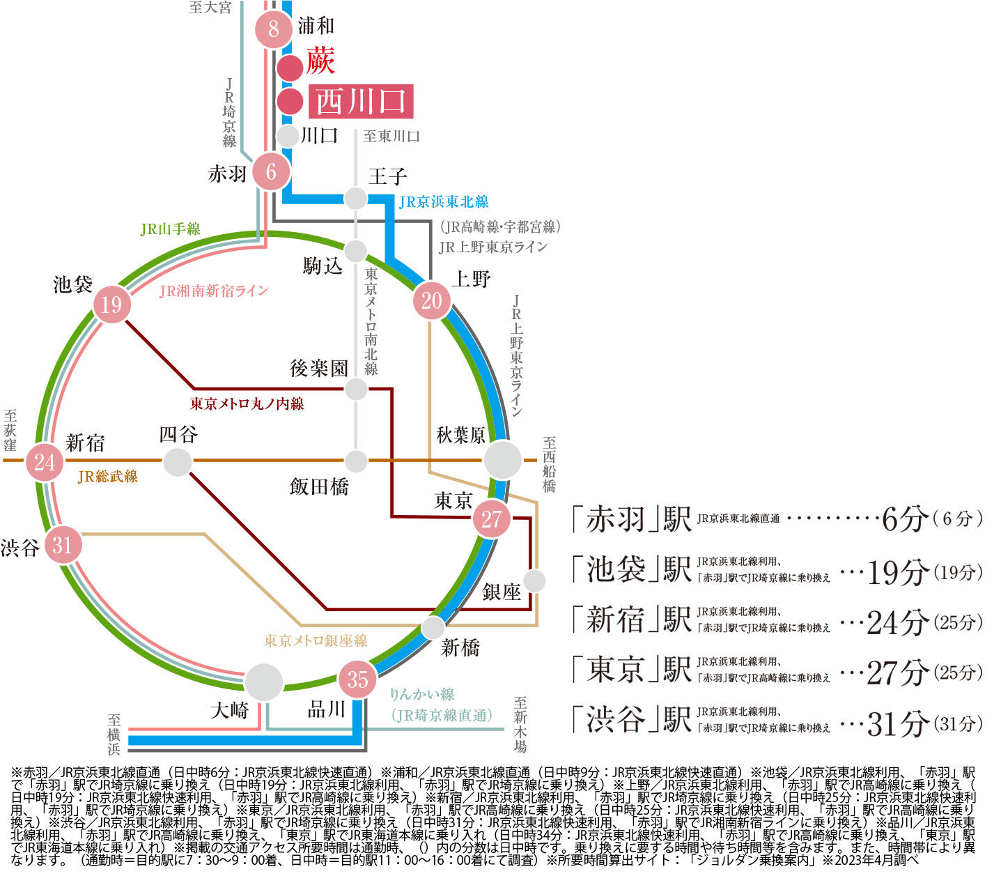 路線