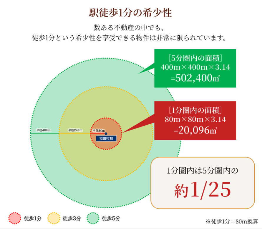 セルアージュ横濱和田町 コンセプト