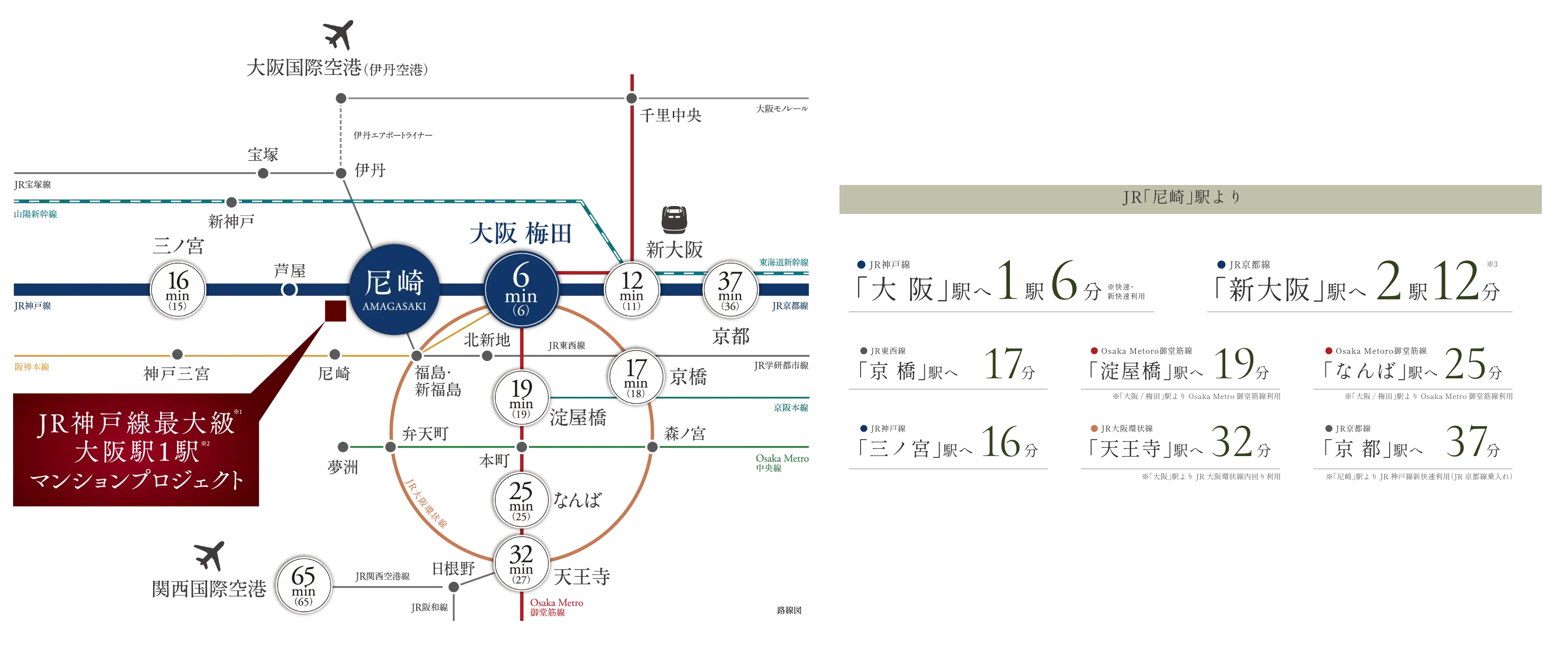 路線