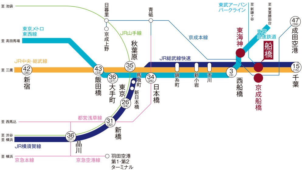 ジオ船橋夏見 便利な3駅利用で広がる日常