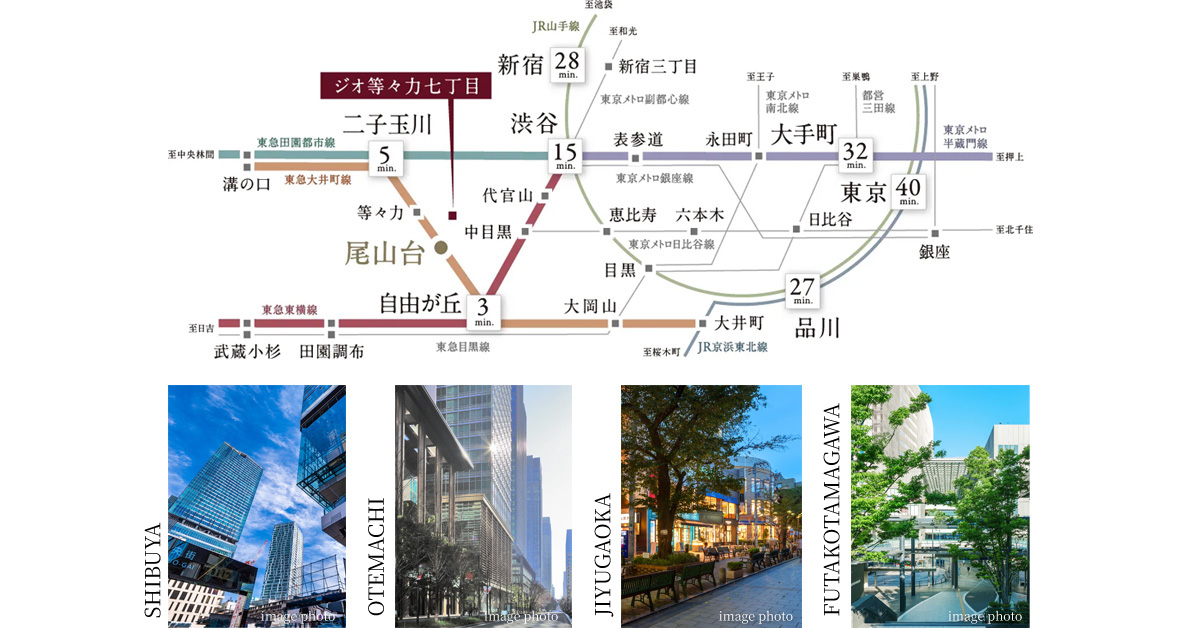 ジオ等々力七丁目 コンセプト