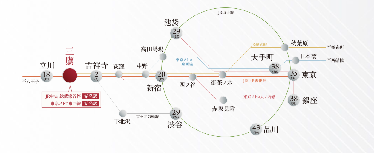 ジオ三鷹下連雀 都心へ軽快につながるアクセス環境