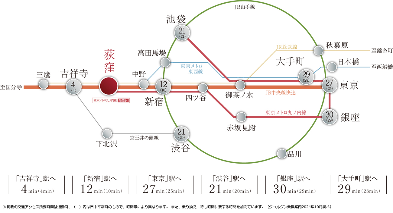 路線