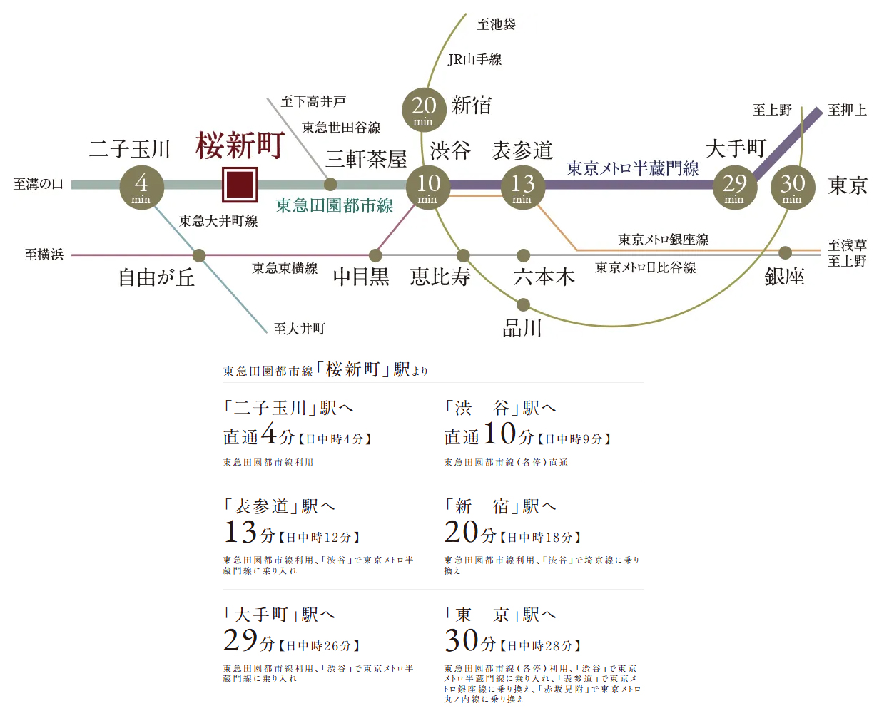 路線