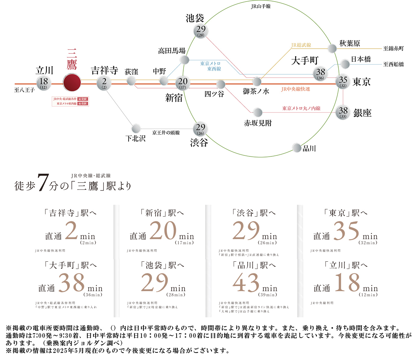 路線