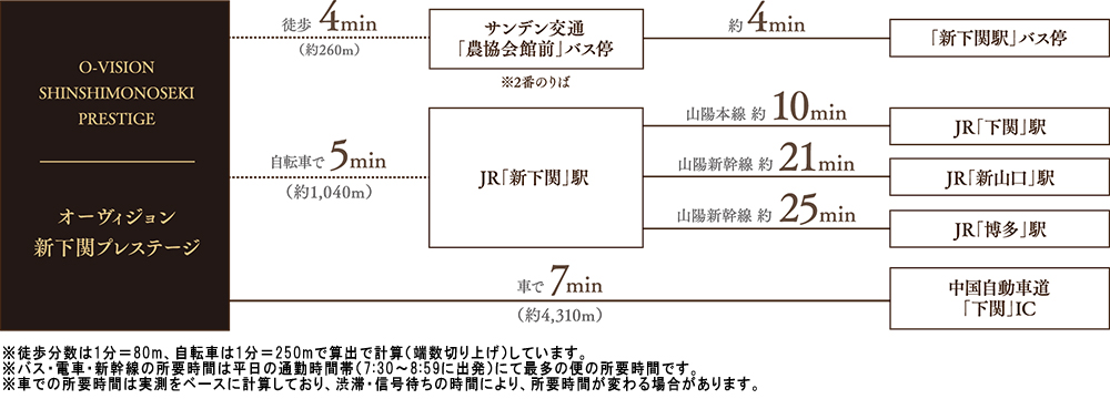 路線