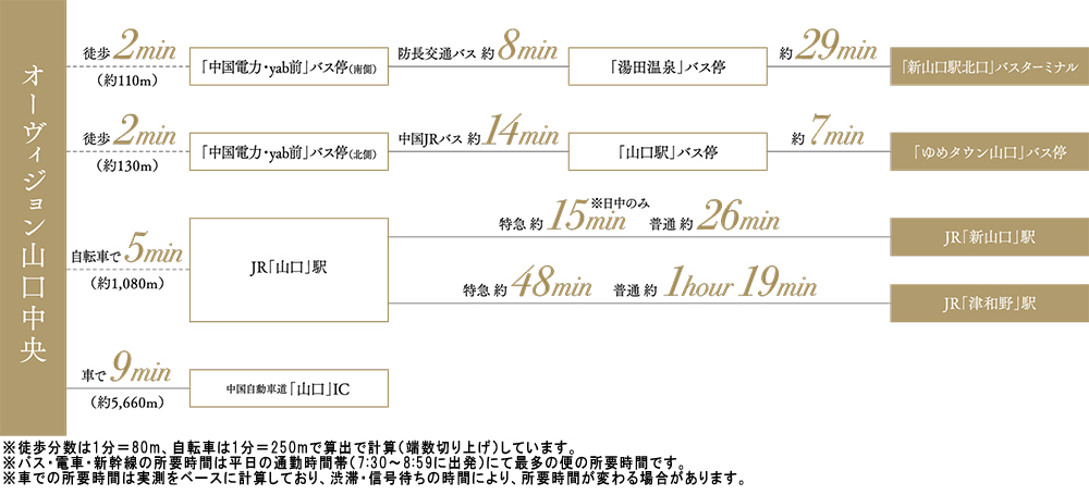 路線